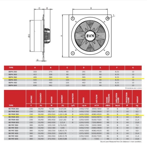 Αξονικός ανεμιστήρας BVN 250/310W B6PAM-350