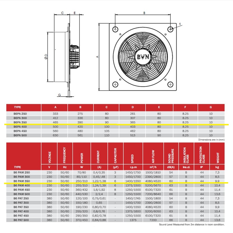 Αξονικός ανεμιστήρας BVN 250/310W B6PAM-350