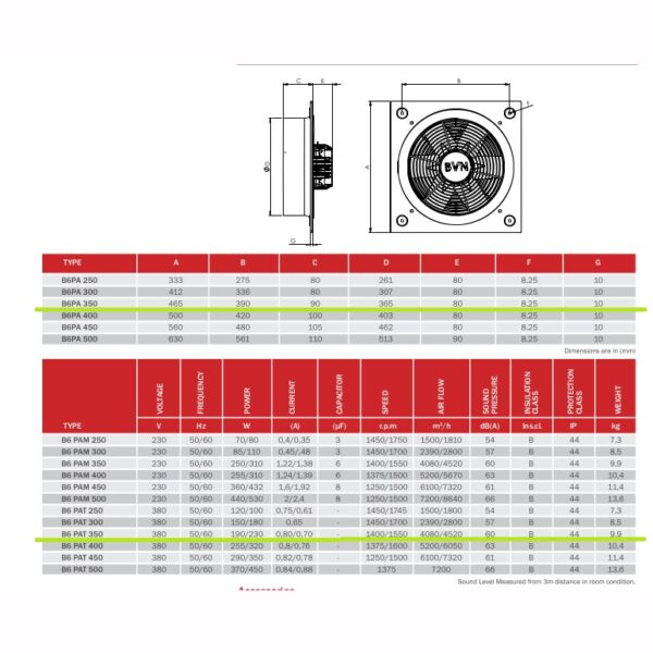 Τεχνικές προδιαγραφές για Αξονικός ανεμιστήρας BVN 190W/230W