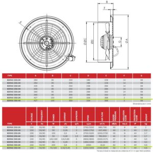 Τεχνικές προδιαγραφές για Αξονικός ανεμιστήρας BVN 200W