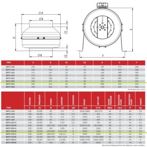 Τεχνικές προδιαγραφές για Ανεμιστήρας αγωγού BVN 145W/200W