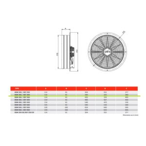 Σχεδίαση δεδομένων για Αξονικός ανεμιστήρας μονοφασικός BVN 90W