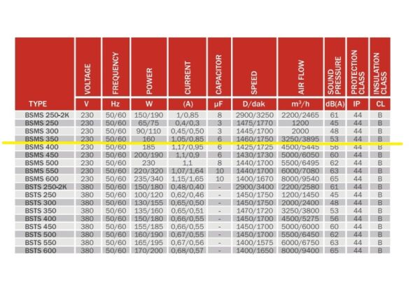 Τεχνικές προδιαγραφές για Αξονικός ανεμιστήρας 160W