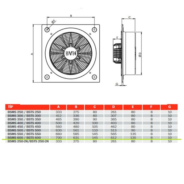 Σχεδίαση δεδομένων για Αξονικός ανεμιστήρας 235W BSMS-600 BVN