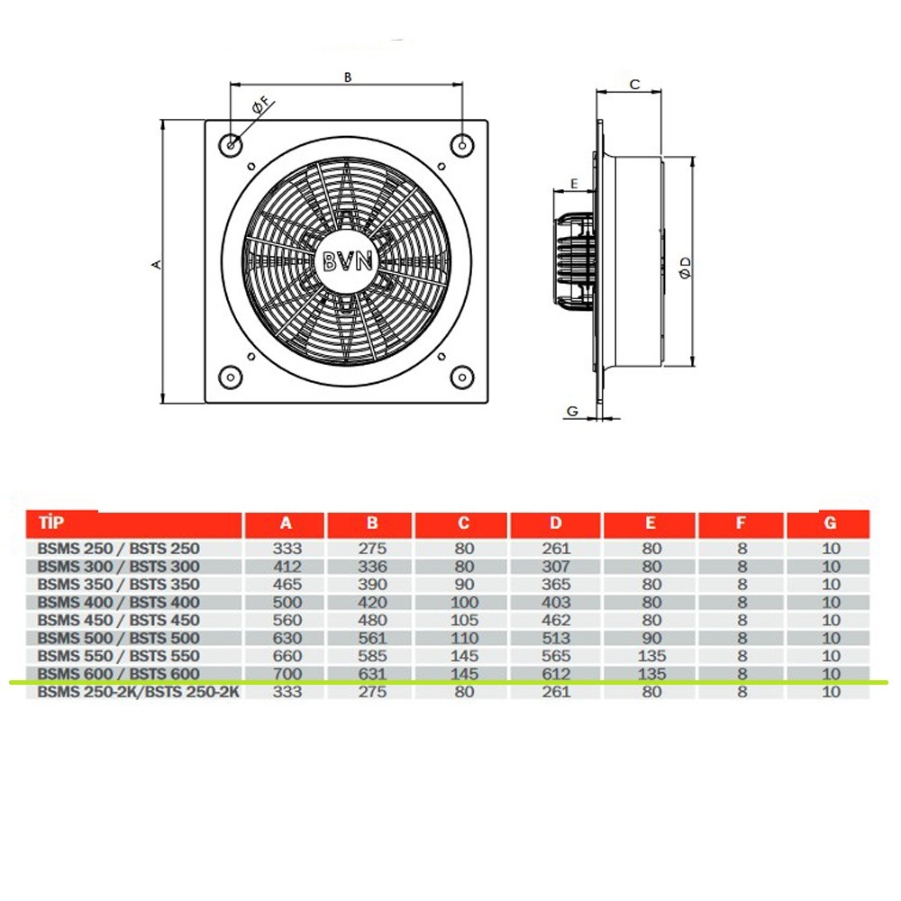 Σχεδίαση δεδομένων για Αξονικός ανεμιστήρας 235W BSMS-600 BVN