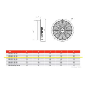 Σχεδίαση δεδομένων για Αξονικός ανεμιστήρας τριφασικός BVN 135W