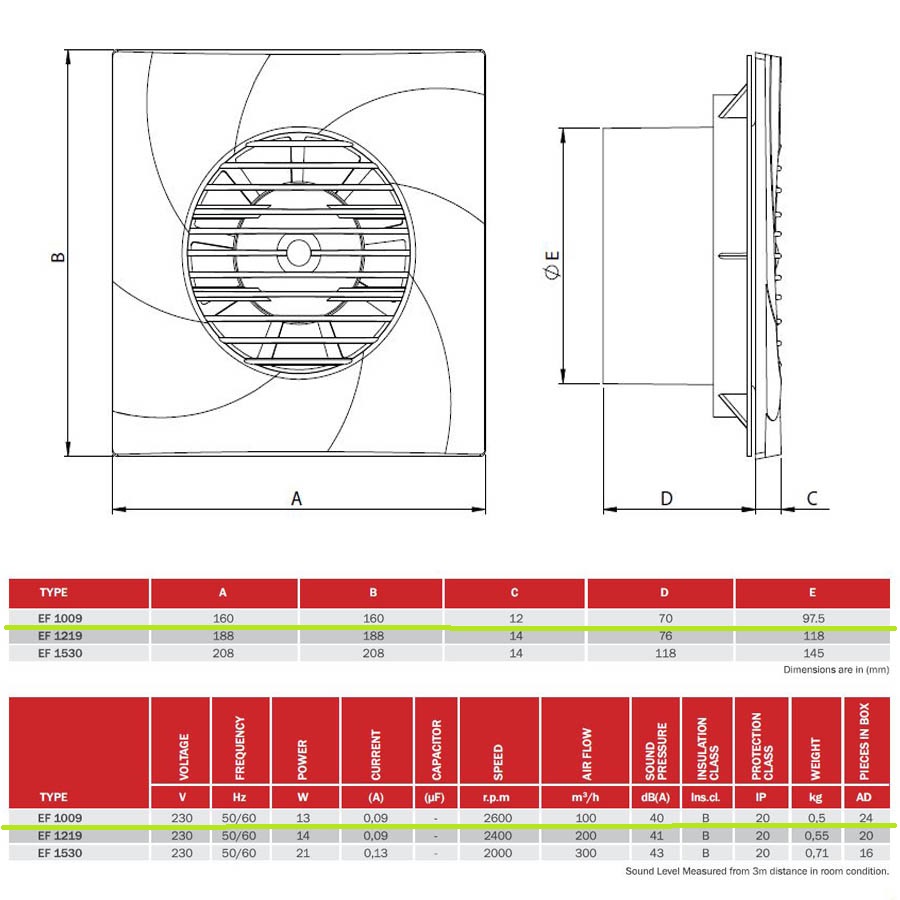 Εξαεριστηρας μπανιου ⌀100 13W EF-1009 BVN. Η ροη του εξαεριστηρας μπορει να ρυθμιστει με Ρυθμιστης στροφων ταχυτητων BSC